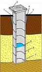 Строительство колодца